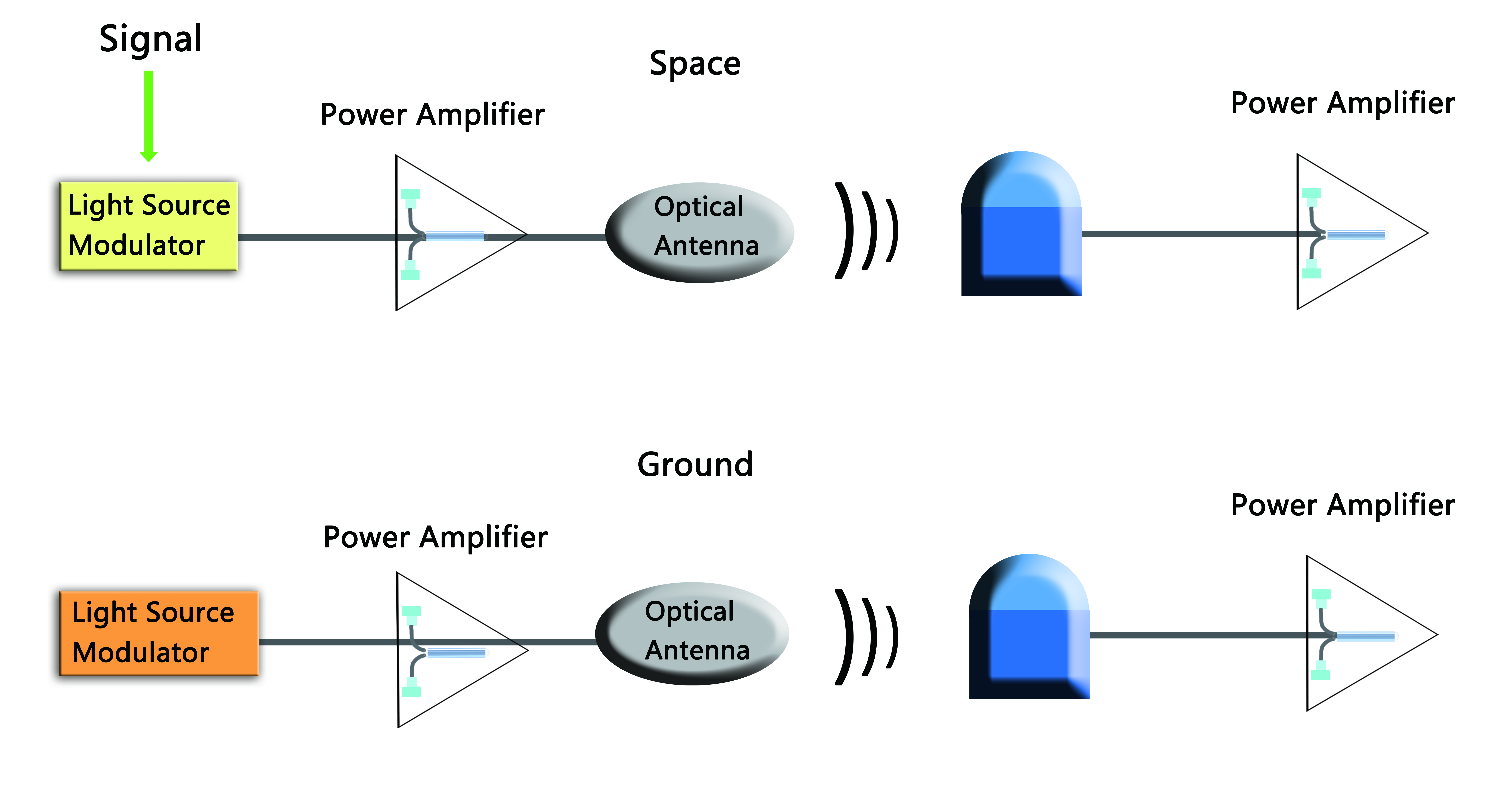 星对地航空激光通信系统
