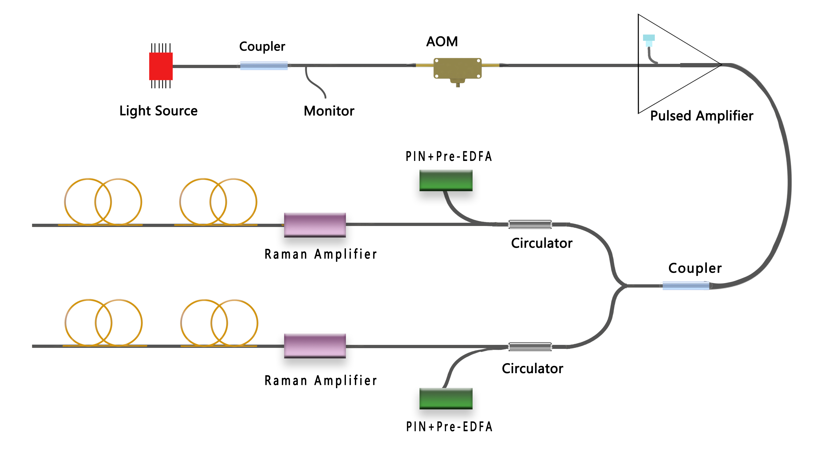 光纤维分布感EN