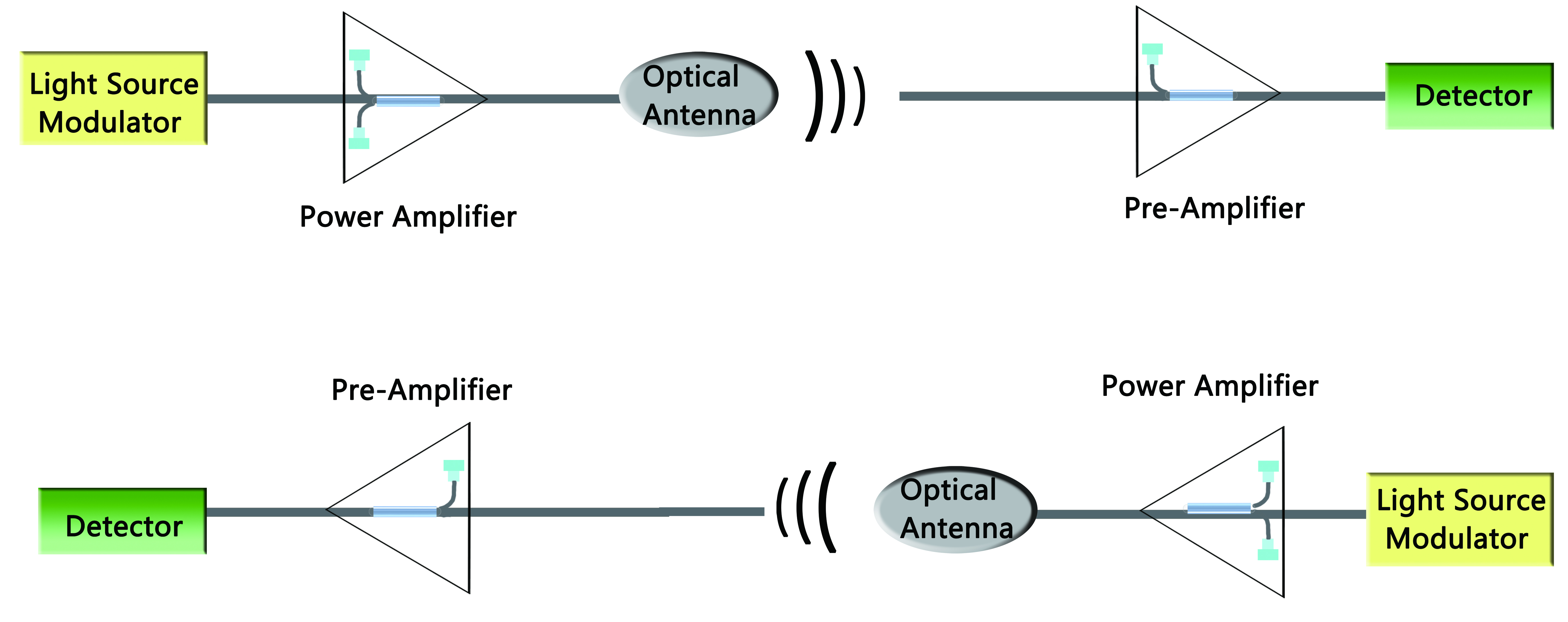 地面互联激光通信系统EN