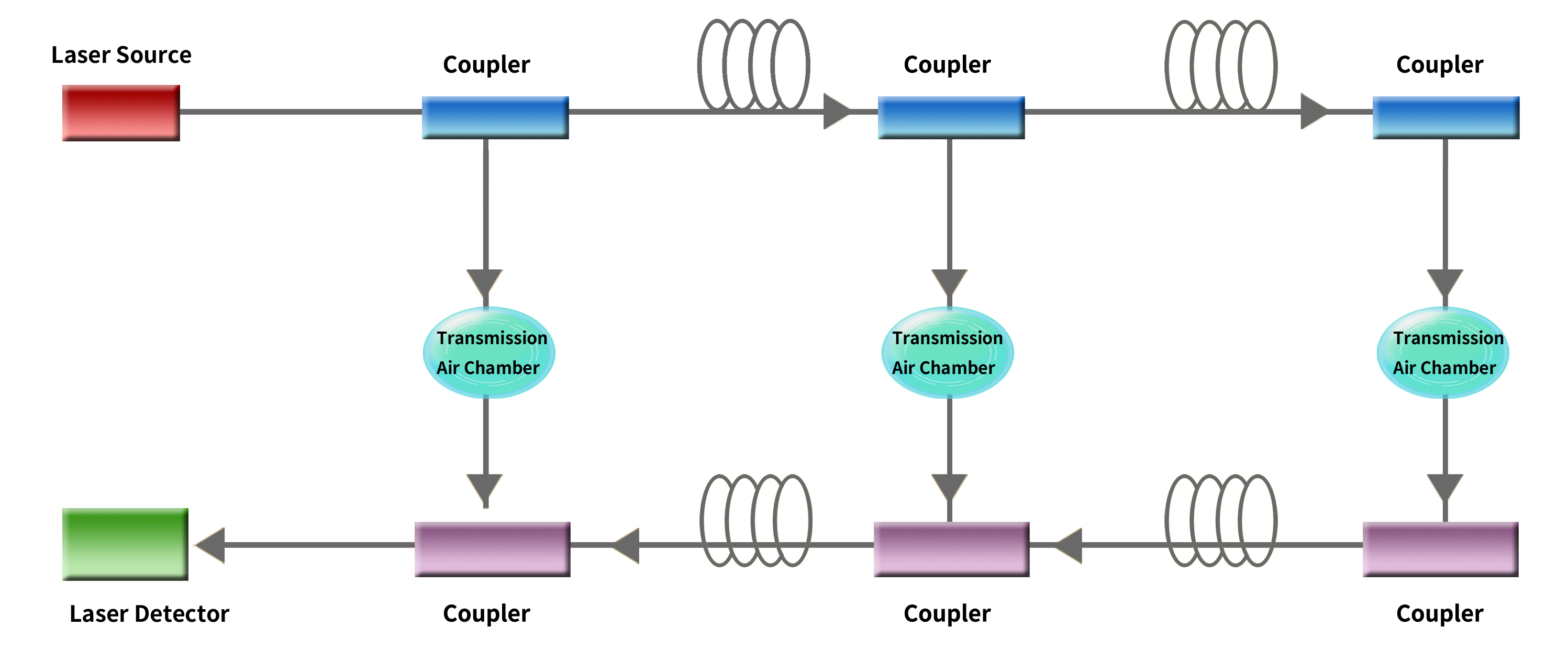 准分布式光密度检测系统en
